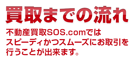 買取までの流れ 不動産買取SOS.comではスピーディかつスムーズにお取引を行うことが出来ます。